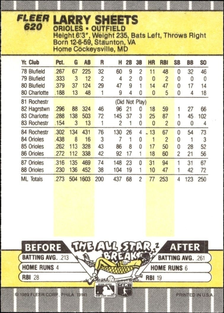 1989 Fleer Larry Sheets #620 baseball trading card back