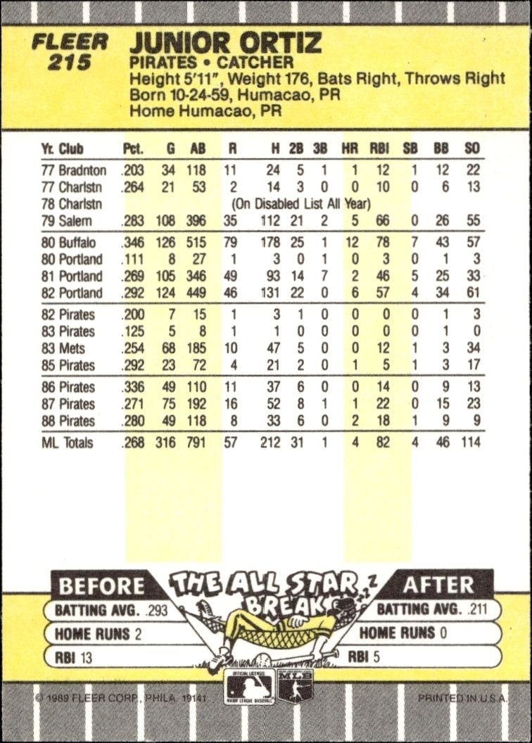 1989 Fleer Junior Ortiz #215 baseball trading card back