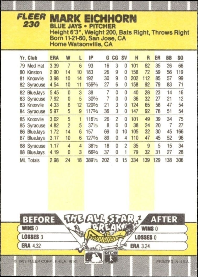 1989 Fleer Mark Eichhorn #230 baseball trading card back