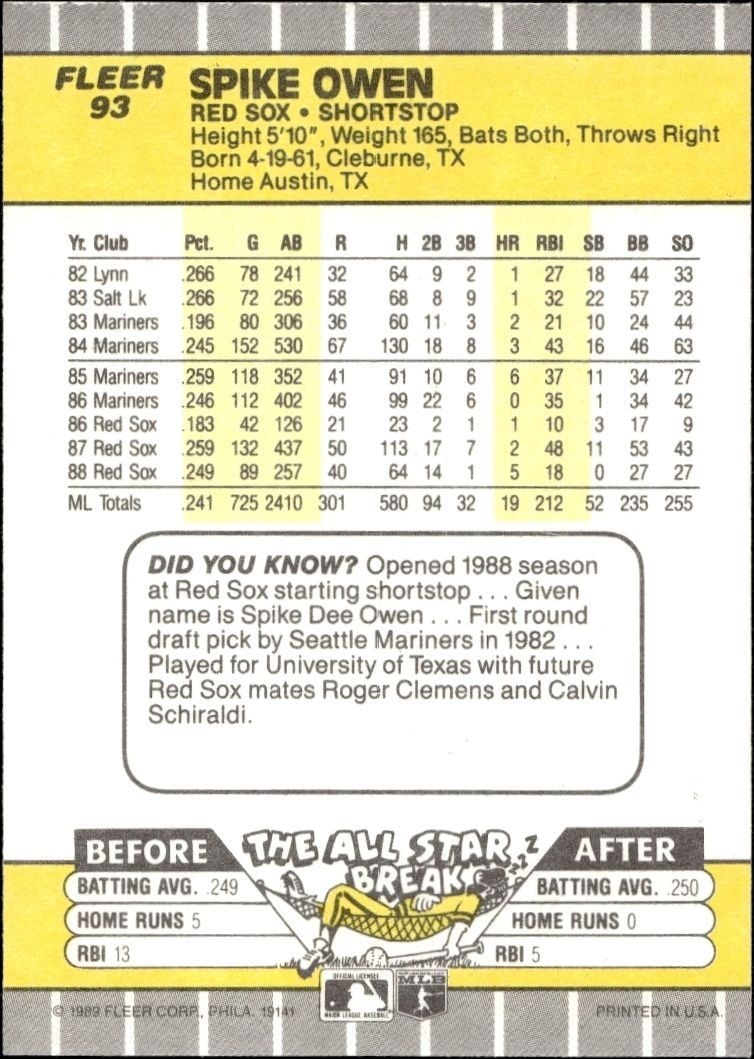 1989 Fleer Spike Owen #93 baseball trading card back