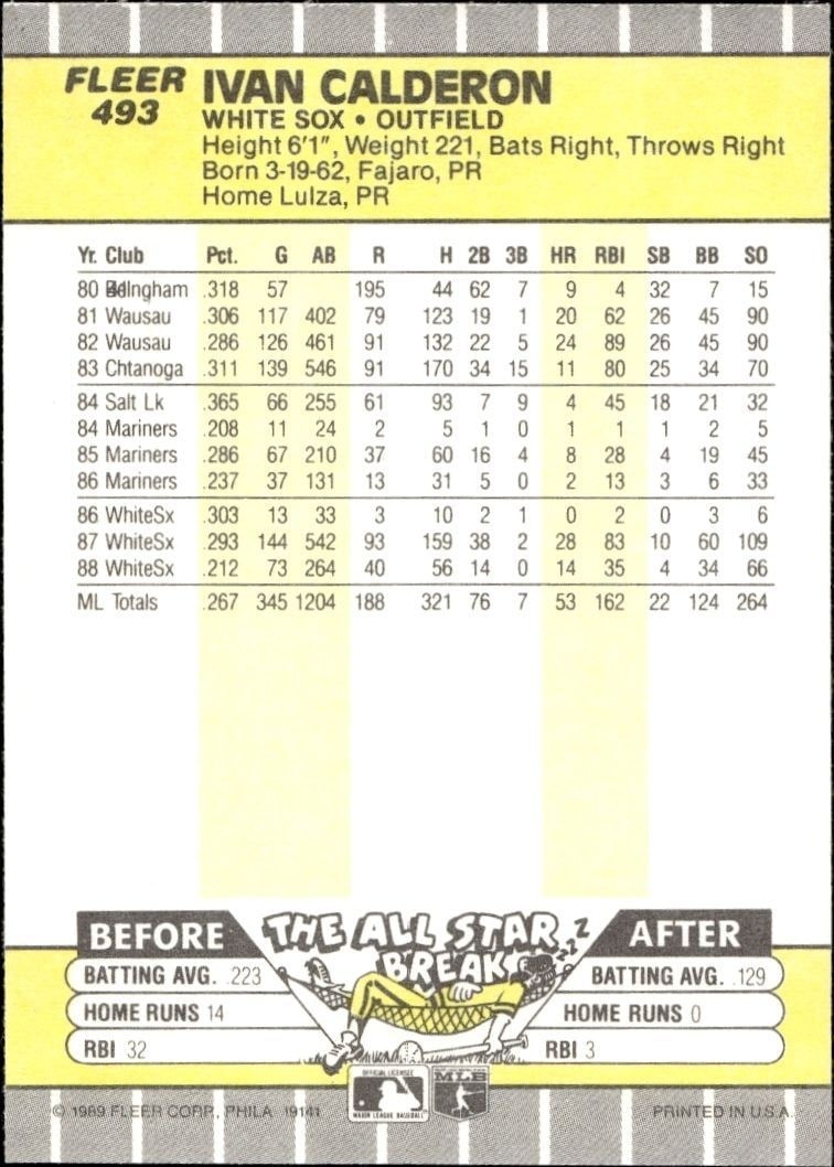 1989 Fleer Ivan Calderon #493 baseball trading card back