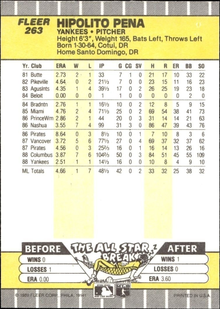 1989 Fleer Hipolito Pena #263 baseball trading card back