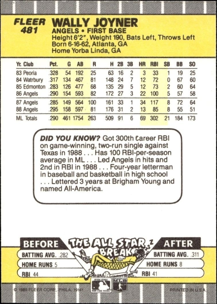 1989 Fleer Wally Joyner #481 baseball trading card back