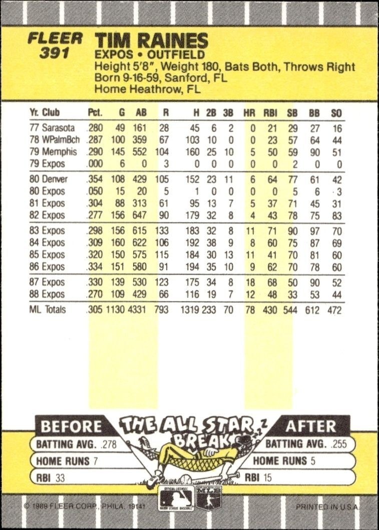 1989 Fleer Tim Raines #391 baseball trading card back