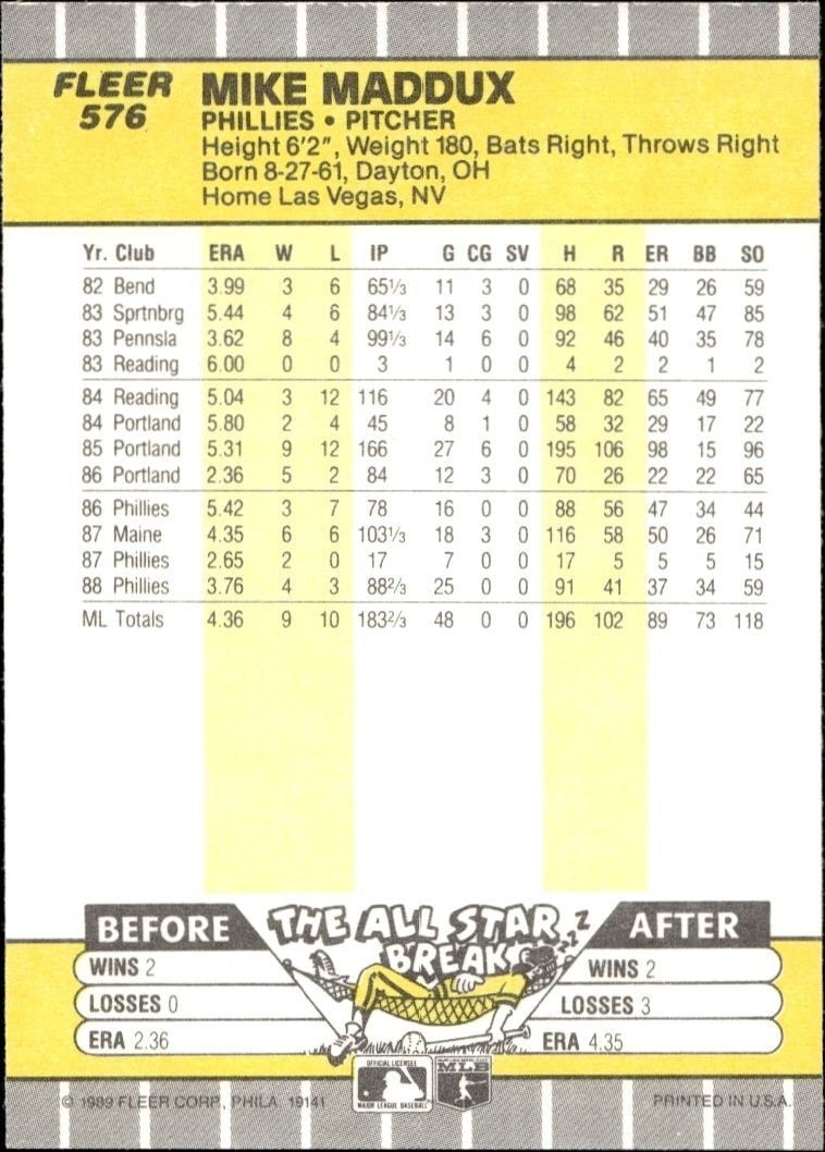 1989 Fleer Mike Maddux #576 baseball trading card back