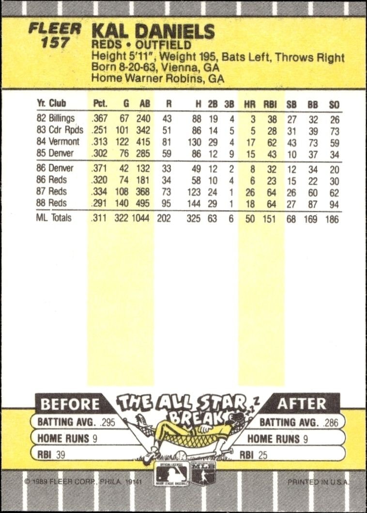 1989 Fleer Kal Daniels #157 baseball trading card back