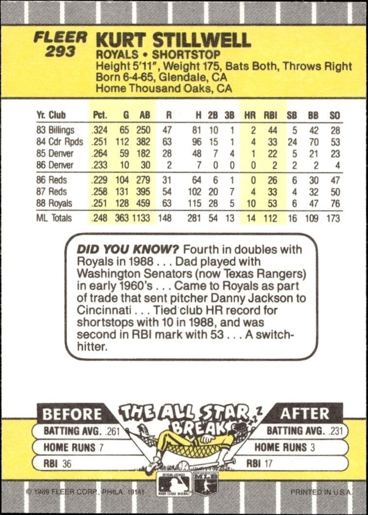 1989 Fleer Kurt Stillwell #293 baseball trading card back