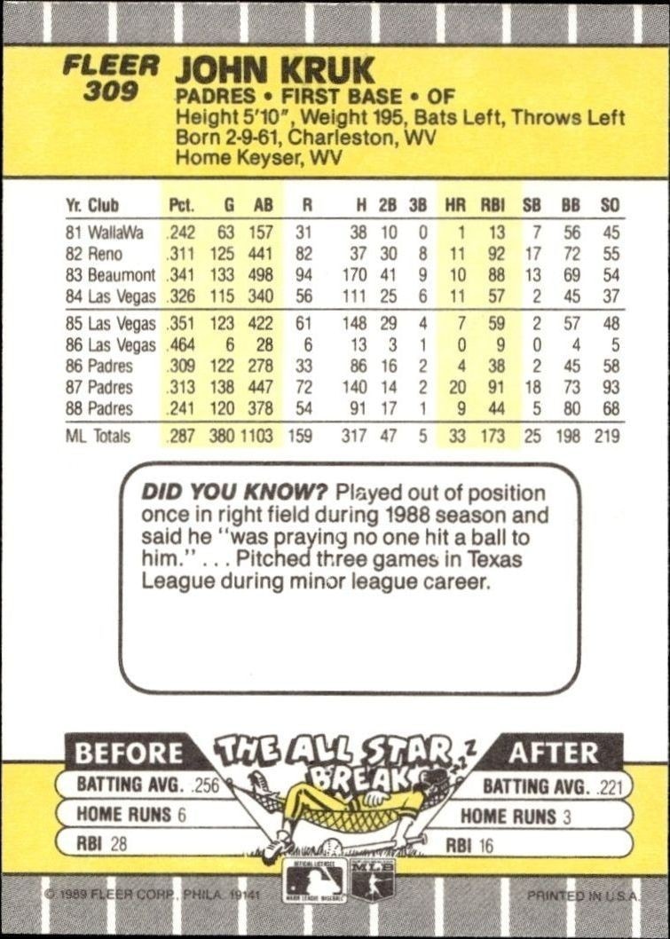 1989 Fleer John Kruk #309 baseball trading card back