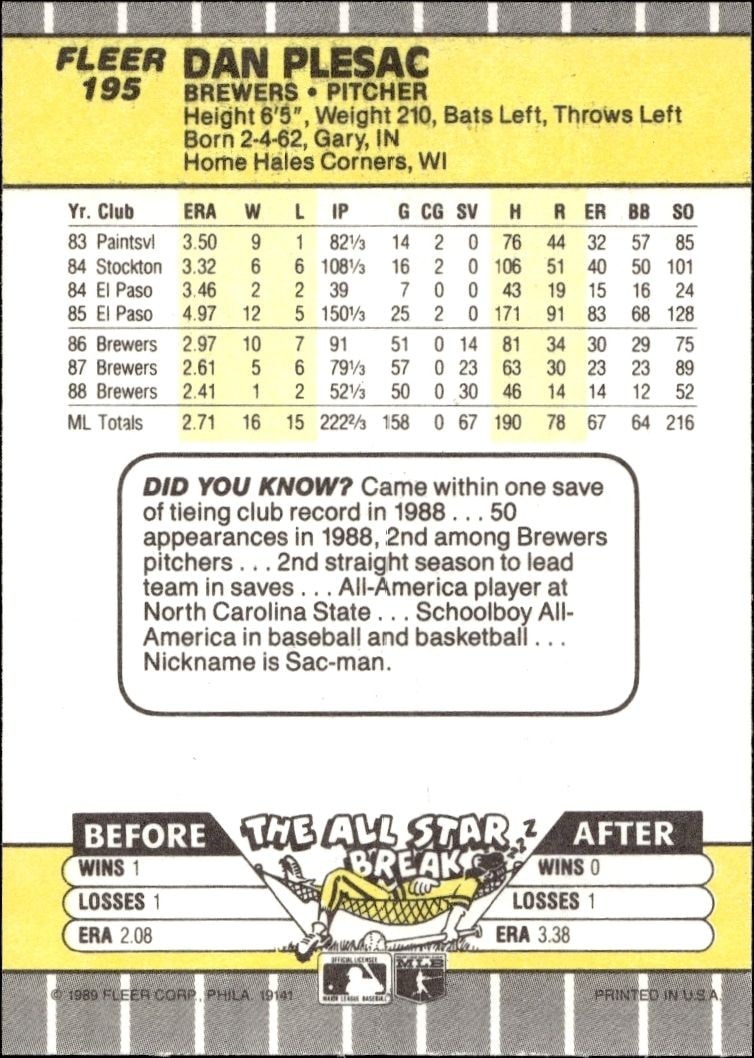 1989 Fleer Dan Plesac #195 baseball trading card back