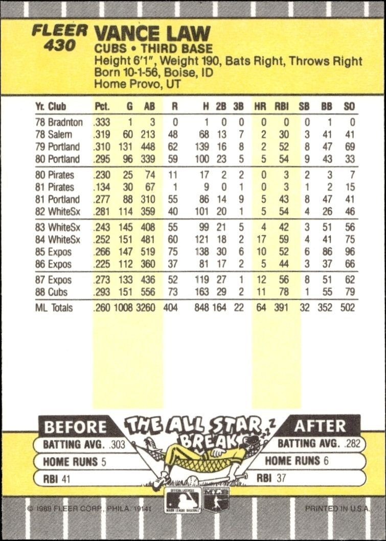 1989 Fleer Vance Law #430 baseball trading card back