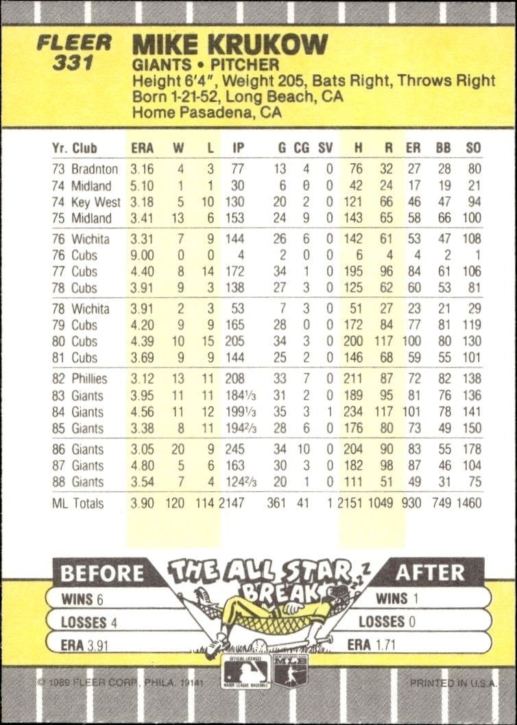 1989 Fleer Mike Krukow #331 baseball trading card back