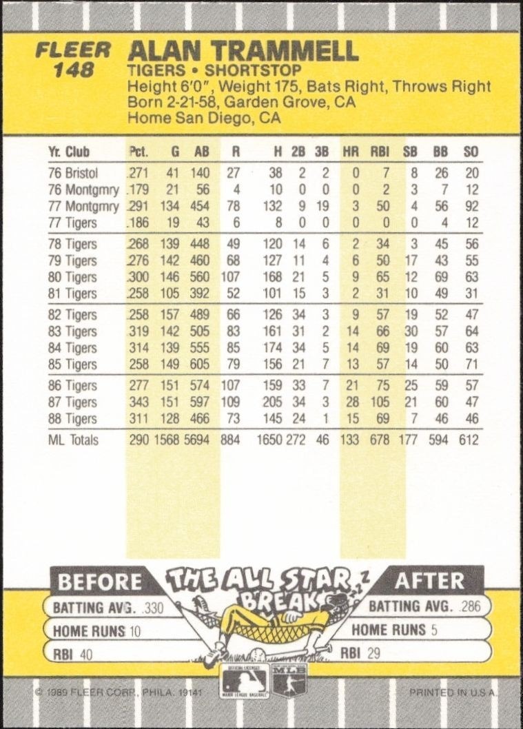 1989 Fleer Alan Trammell #148 baseball trading card back