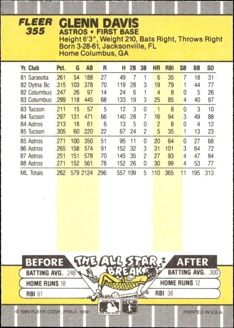 1989 Fleer Glenn Davis #355 baseball trading card back