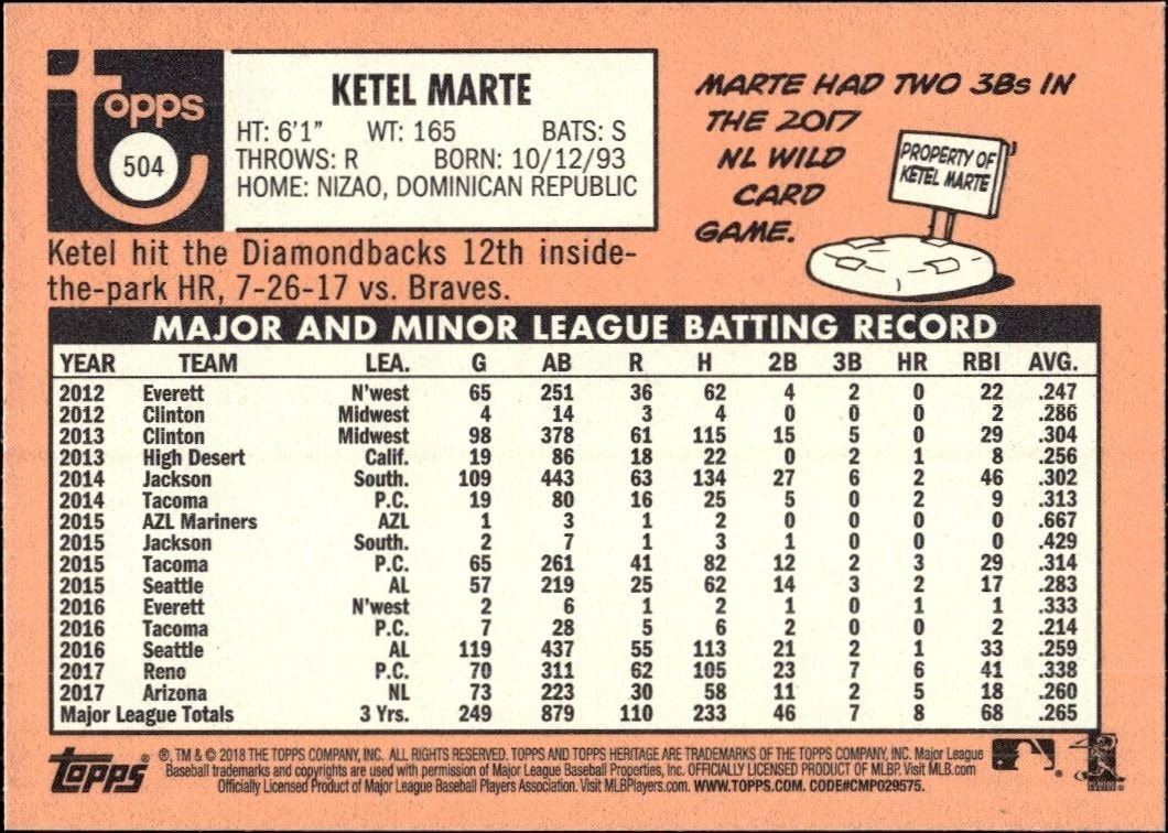 2018 Topps Heritage High Number Ketel Marte #504 baseball trading card back