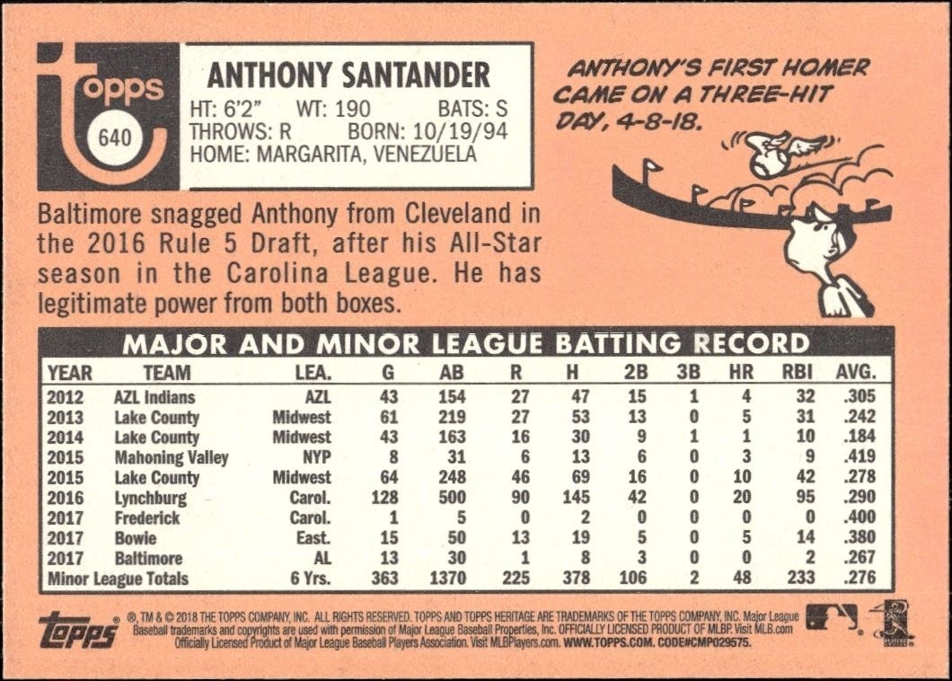 2018 Topps Heritage High Number Anthony Santander #640 baseball trading card back