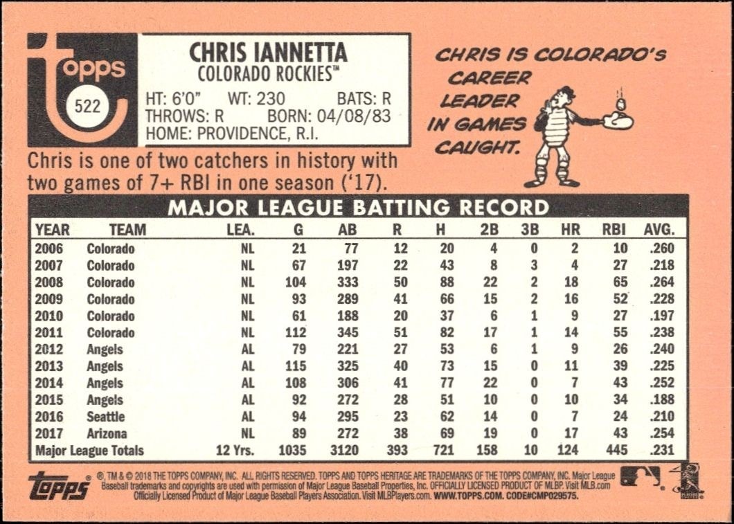 2018 Topps Heritage High Number Chris Iannetta #522 baseball trading card back
