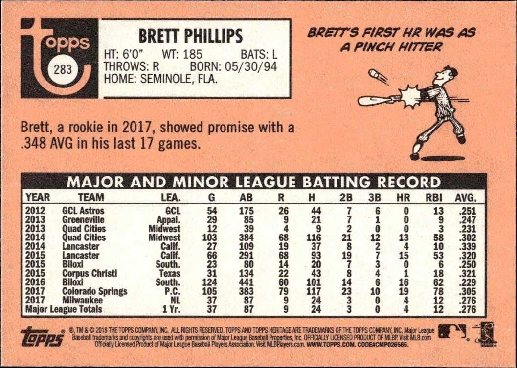 2018 Topps Heritage Brett Phillips #283 baseball trading card back