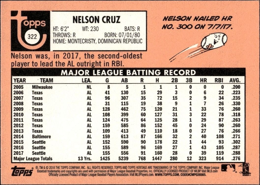 2018 Topps Heritage Nelson Cruz #322 baseball trading card back