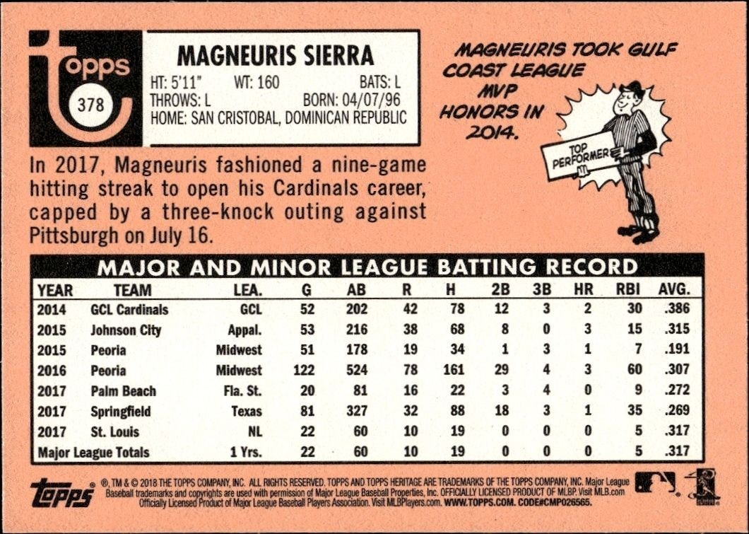 2018 Topps Heritage Magneuris Sierra #378 baseball trading card back