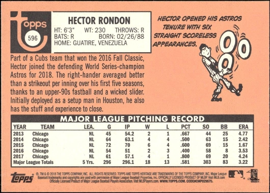 2018 Topps Heritage High Number Hector Rondon #596 baseball trading card back
