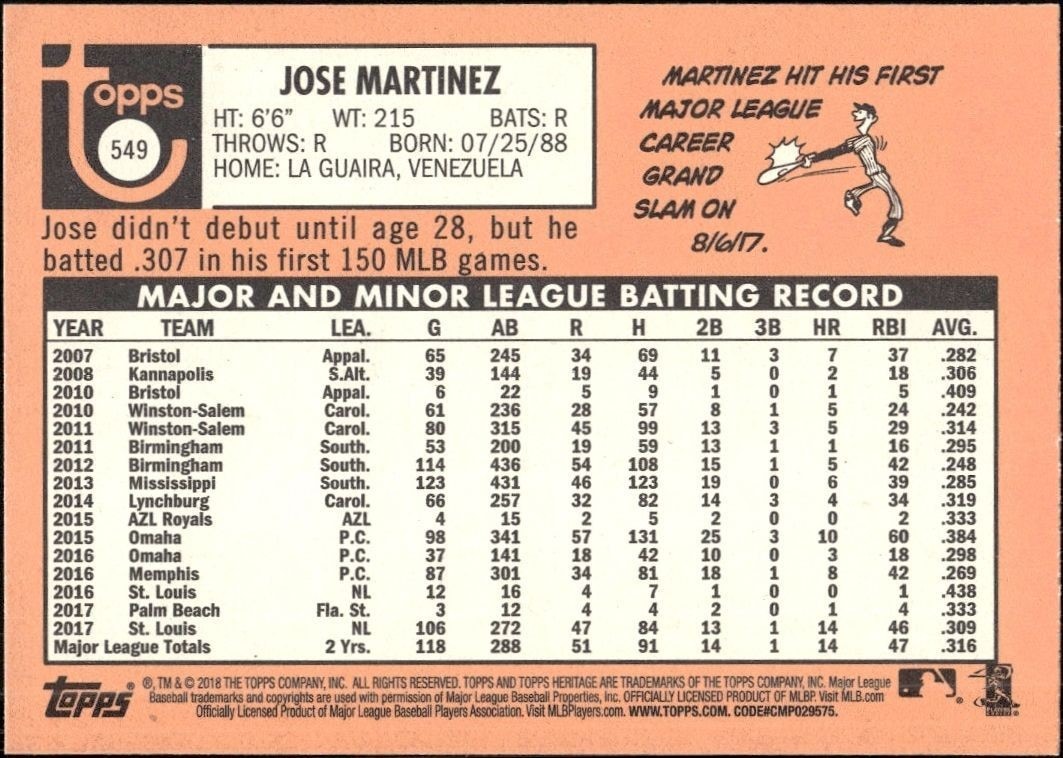 2018 Topps Heritage High Number Jose Martinez #549 baseball trading card back
