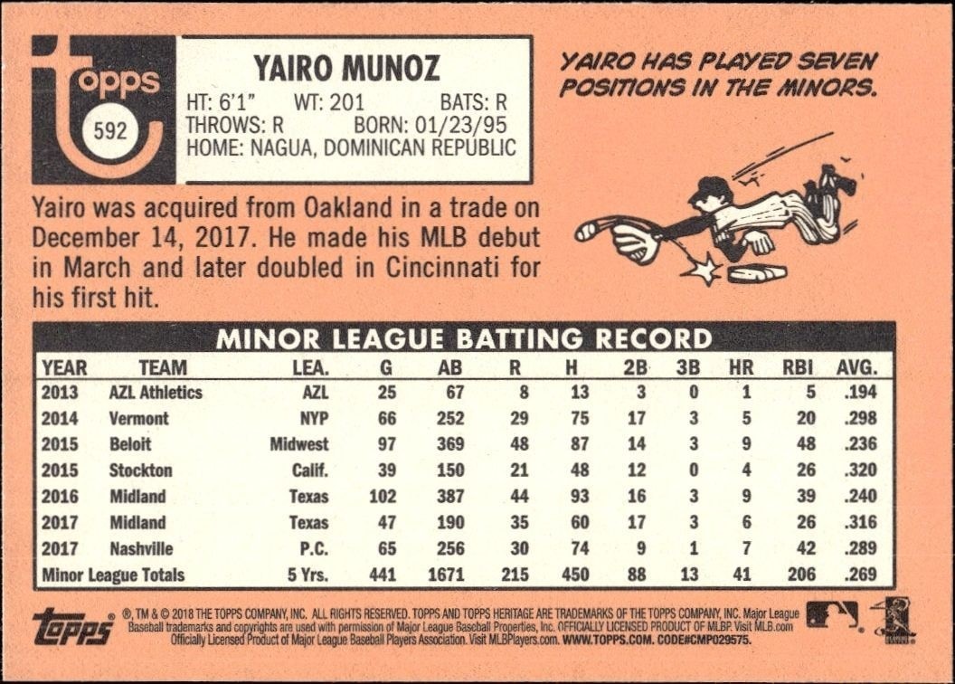 2018 Topps Heritage High Number Yairo Munoz #592 baseball trading card back
