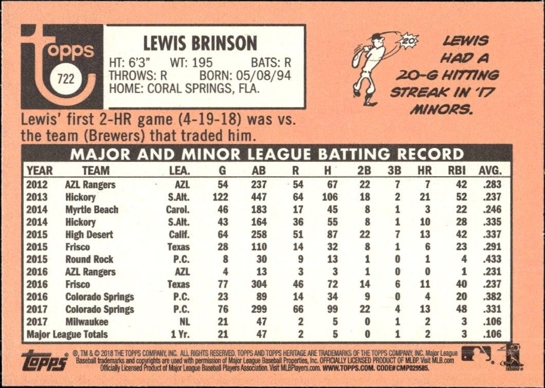 2018 Topps Heritage High Number Lewis Brinson #722 baseball trading card back