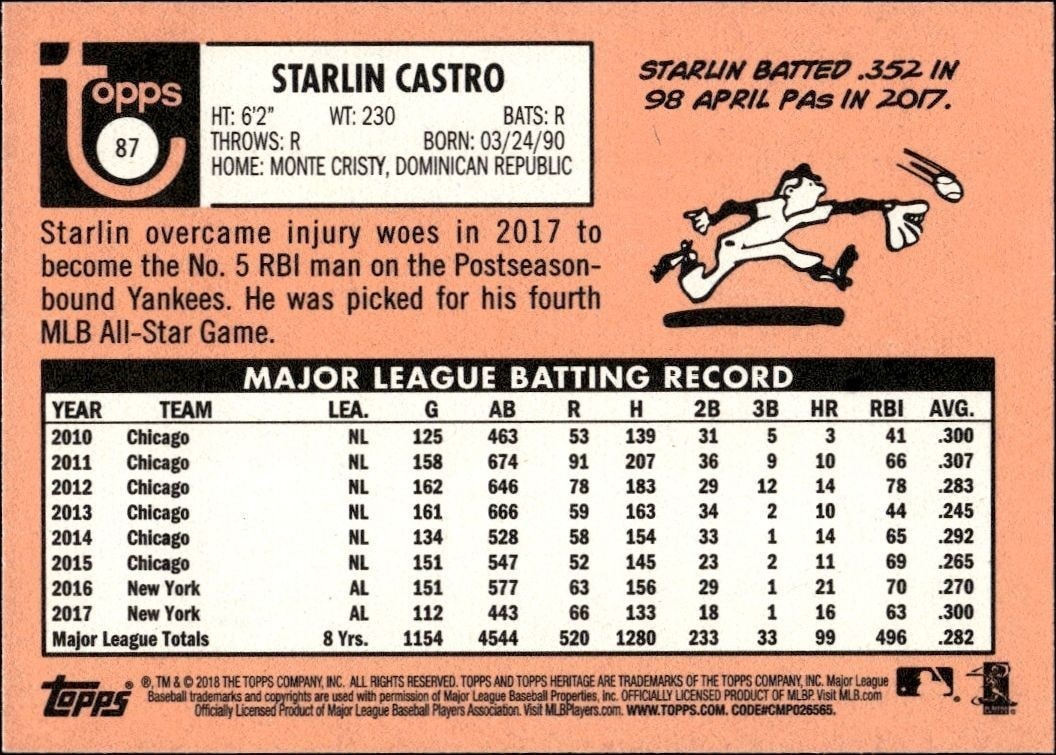 2018 Topps Heritage Starlin Castro #87 baseball trading card back