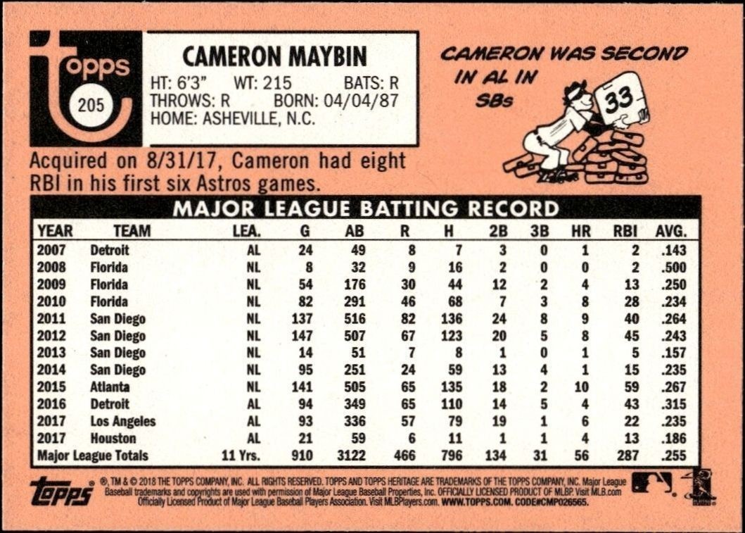 2018 Topps Heritage Cameron Maybin #205 baseball trading card back