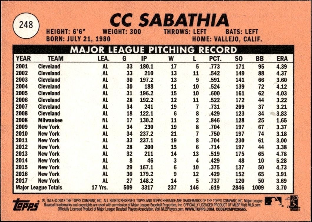 2018 Topps Heritage CC Sabathia #248 baseball trading card back
