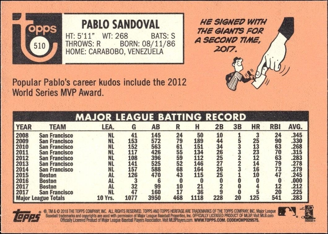 2018 Topps Heritage High Number Pablo Sandoval #510 baseball trading card back