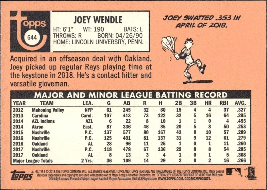 2018 Topps Heritage High Number Joey Wendle #644 baseball trading card back