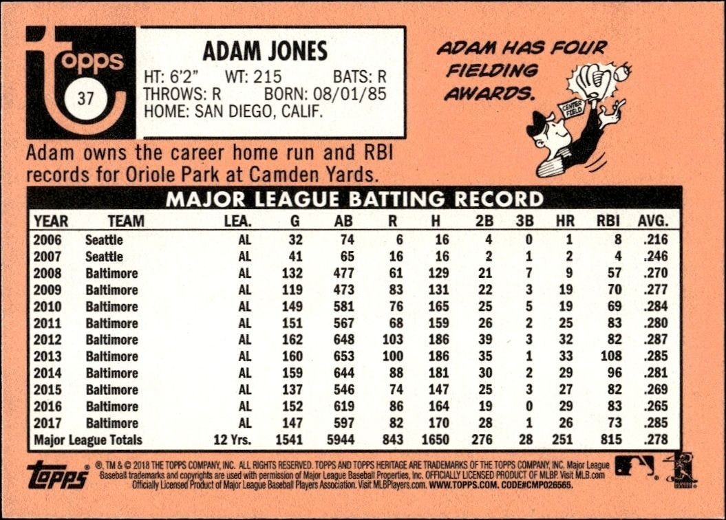 2018 Topps Heritage Adam Jones #37 baseball trading card back