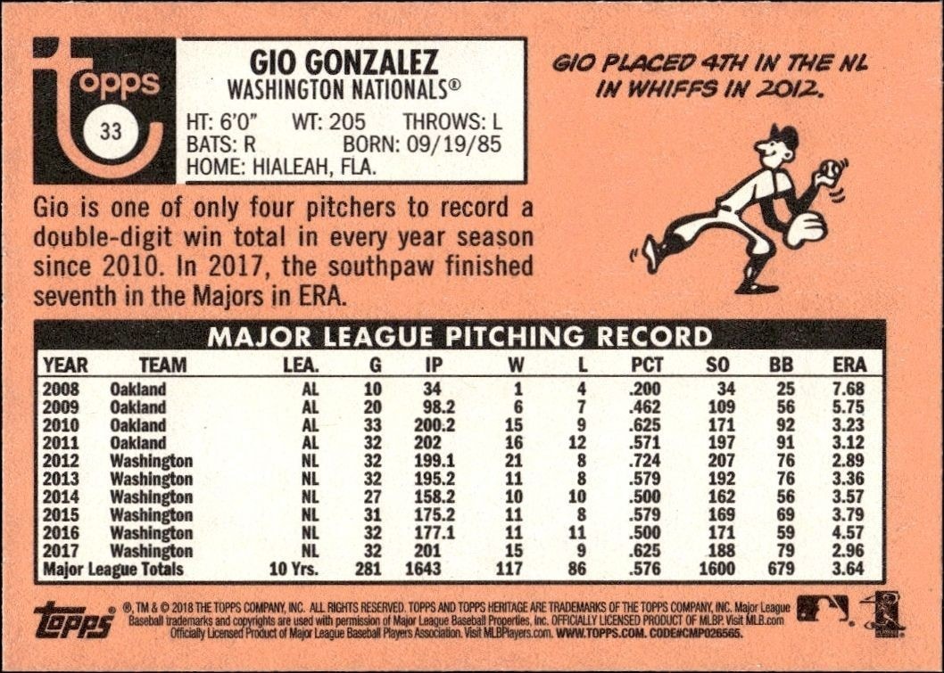 2018 Topps Heritage Gio Gonzalez #33 baseball trading card back