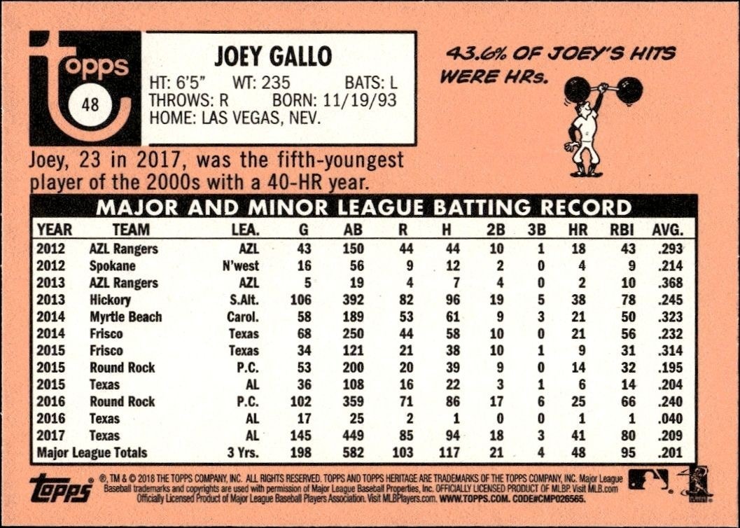 2018 Topps Heritage Joey Gallo #48 baseball trading card back