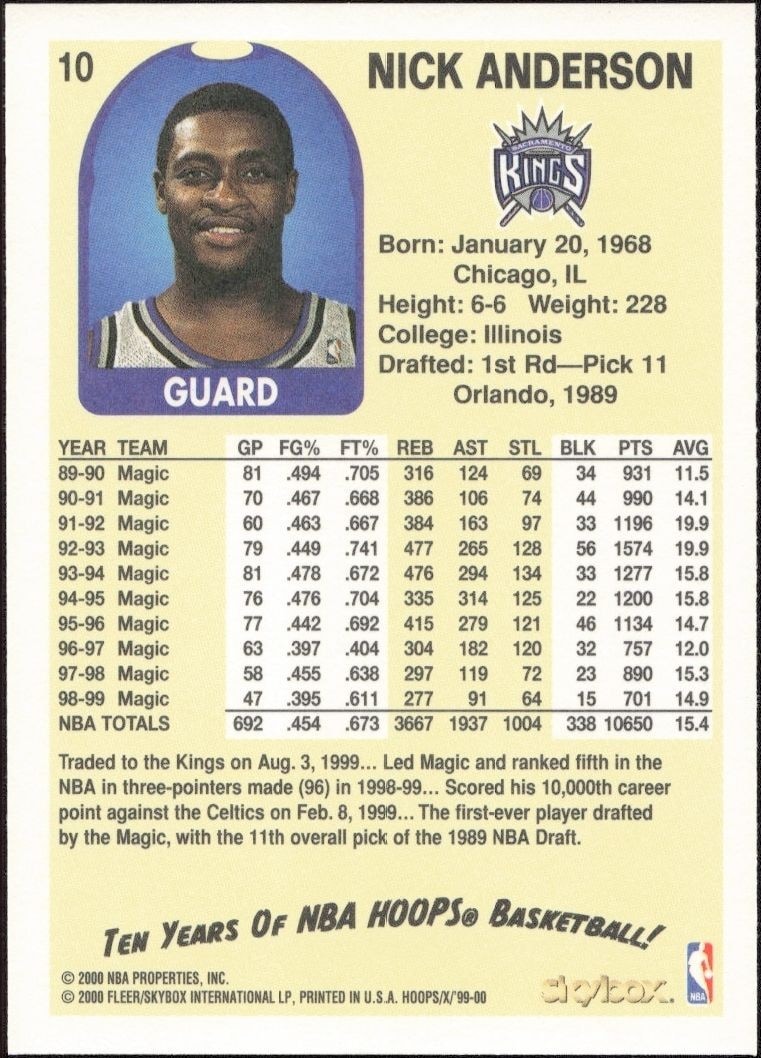 1999-00 Skybox NBA Hoops Decade Nick Anderson #10 basketball trading card back