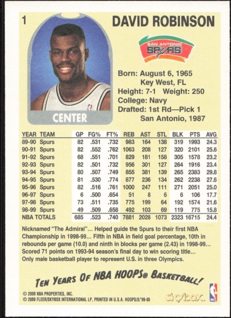 1999-00 Skybox NBA Hoops Decade David Robinson #1 basketball trading card back