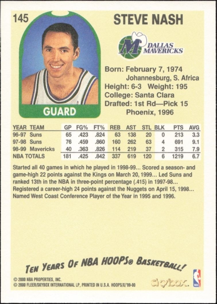 1999-00 Skybox NBA Hoops Decade Steve Nash #145 basketball trading card back