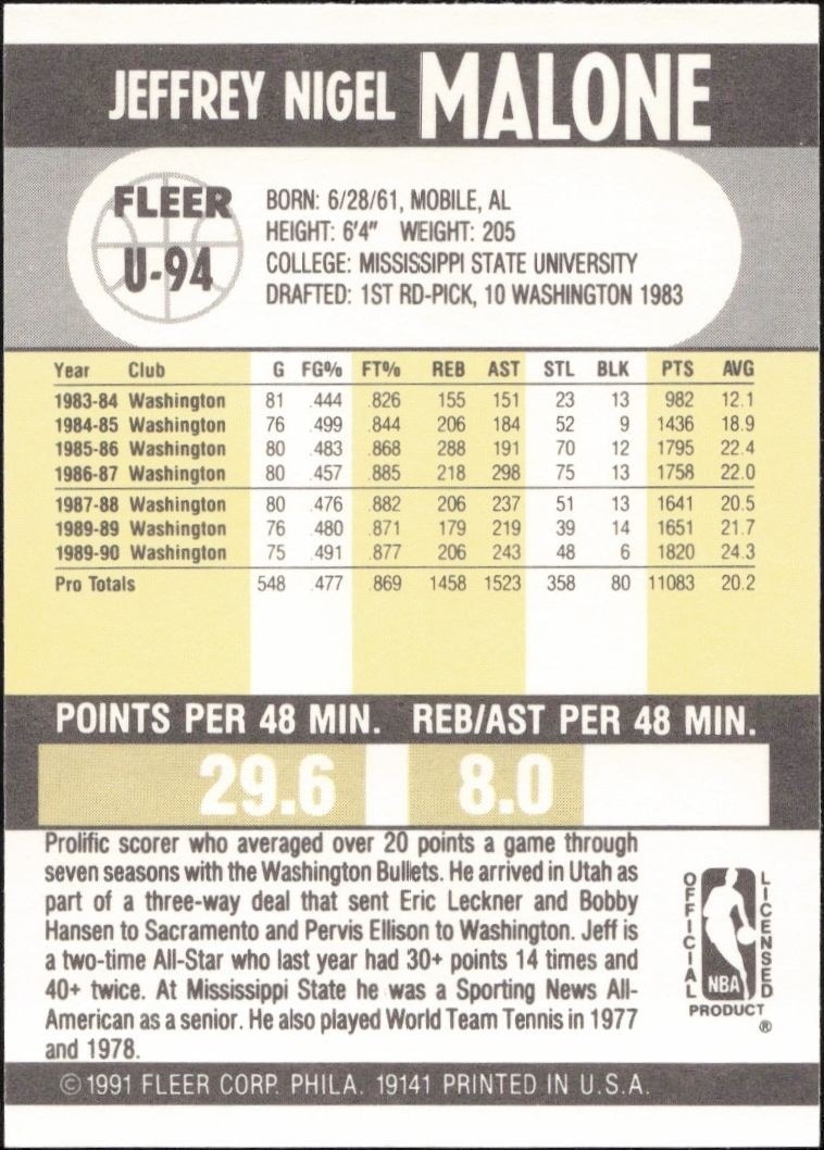 1990-91 Fleer Update Jeff Malone #U-94 basketball trading card back