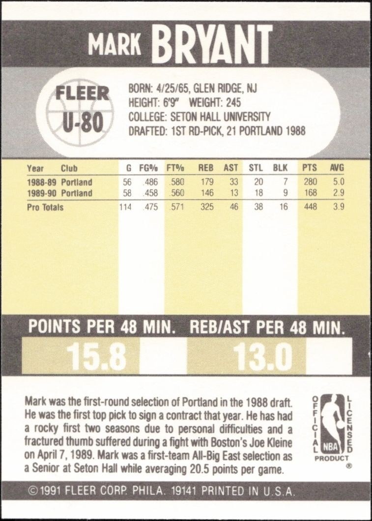 1990-91 Fleer Update Mark Bryant #U-80 basketball trading card back