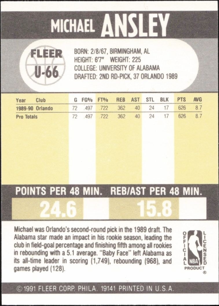 1990-91 Fleer Update Michael Ansley #U-66 basketball trading card back
