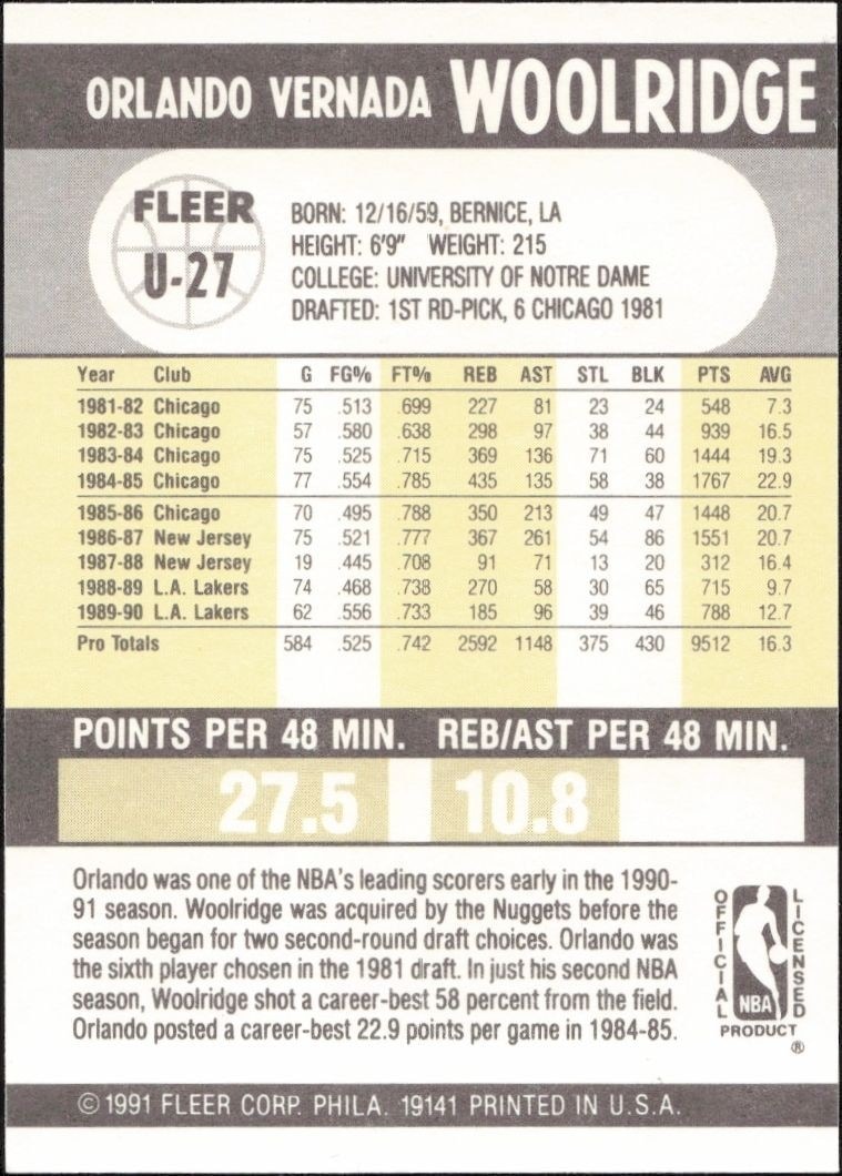 1990-91 Fleer Update Orlando Woolridge #U-27 basketball trading card back