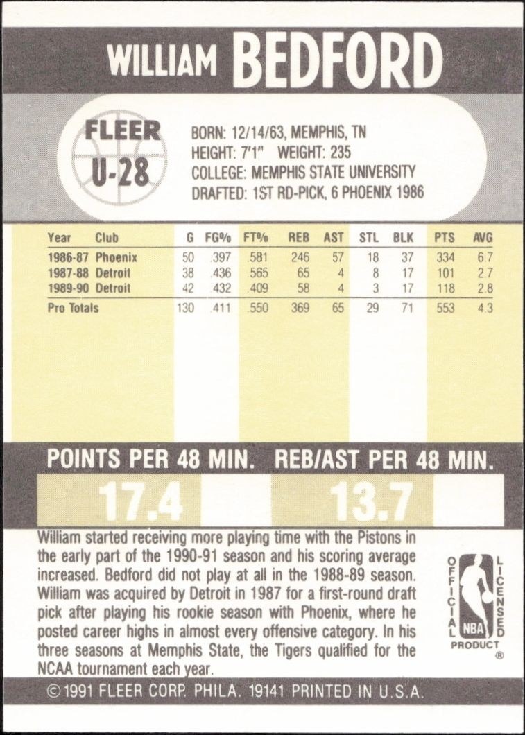 1990-91 Fleer Update William Bedford #U-28 basketball trading card back
