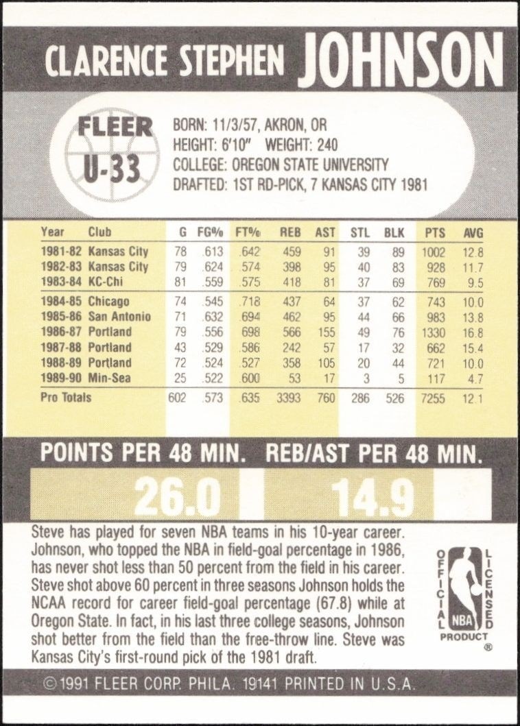 1990-91 Fleer Update Steve Johnson #U-33 basketball trading card back