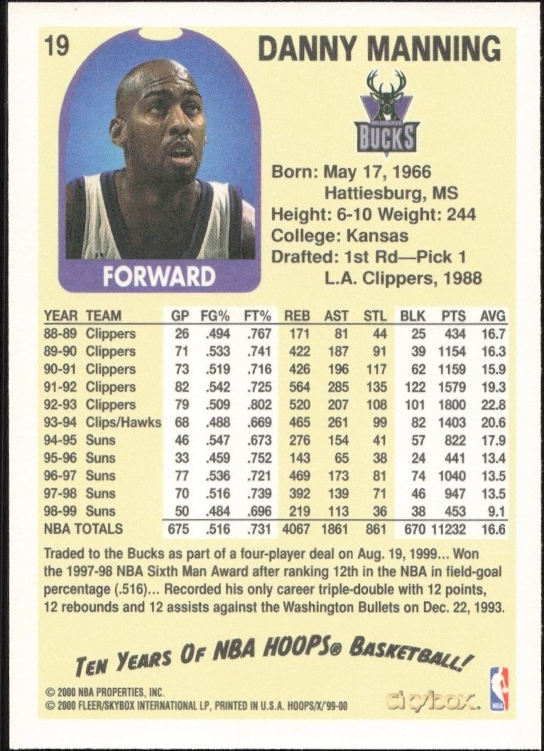 1999-00 Skybox NBA Hoops Decade Danny Manning #19 basketball trading card back
