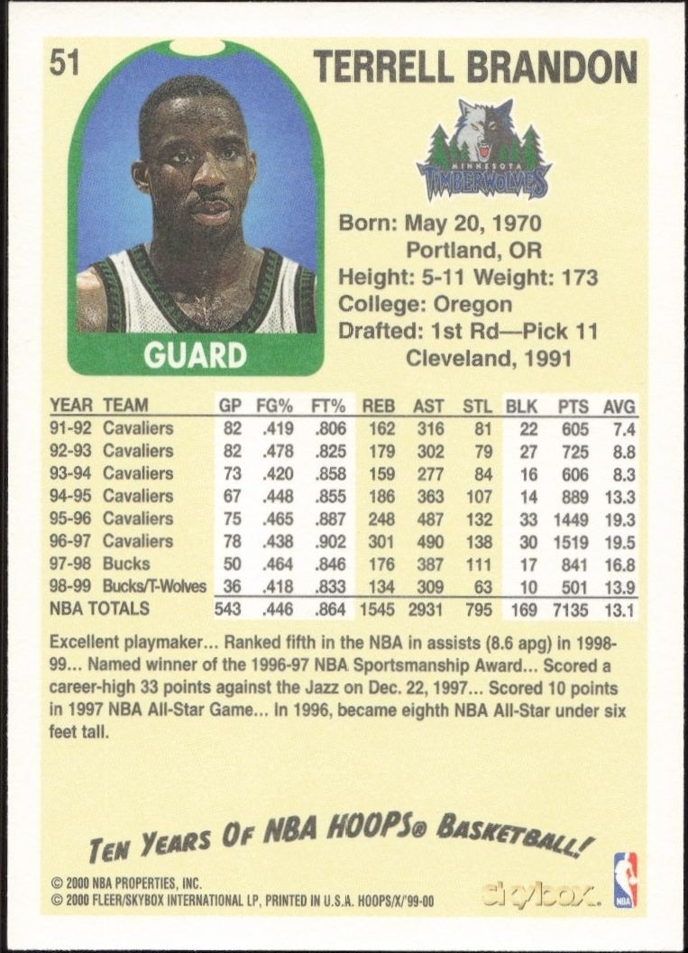 1999-00 Skybox NBA Hoops Decade Terrell Brandon #51 basketball trading card back