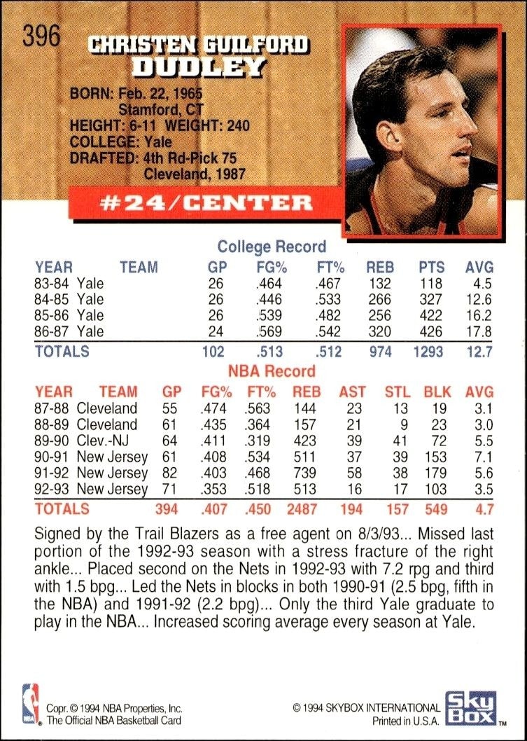 1993-94 Skybox NBA Hoops Series 2 Chris Dudley #396 basketball trading card back
