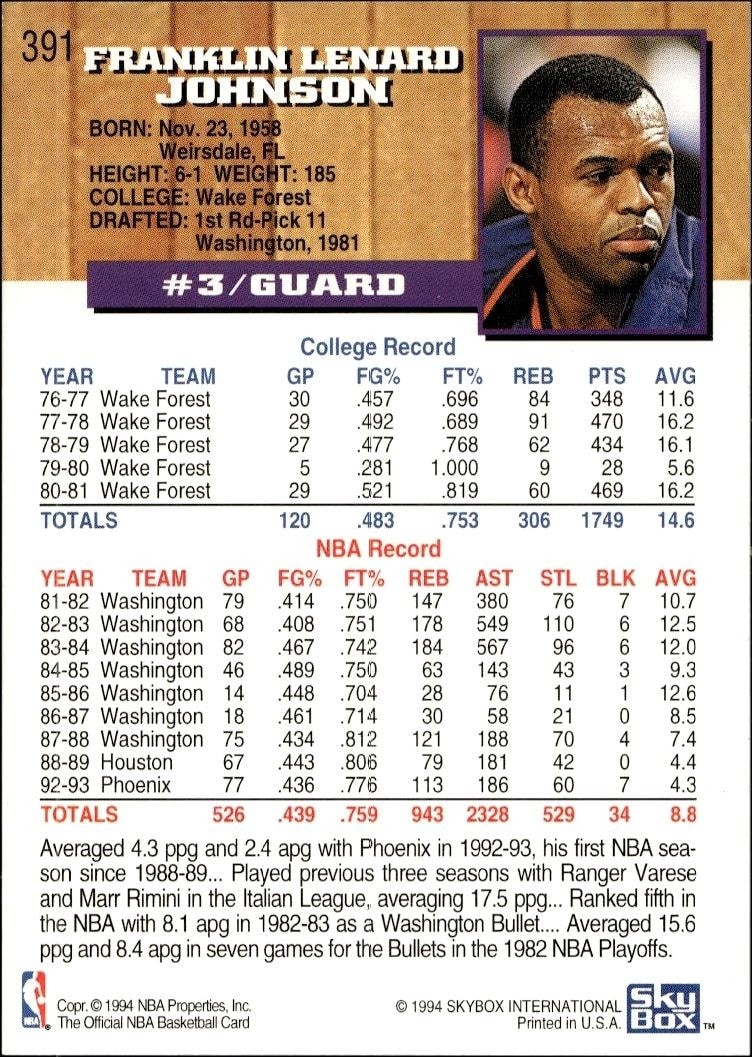 1993-94 Skybox NBA Hoops Series 2 Frank Johnson #391 basketball trading card back