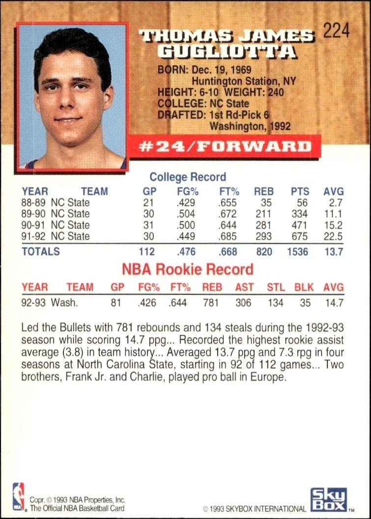 1993-94 Skybox Tom Gugliotta #224 basketball trading card back