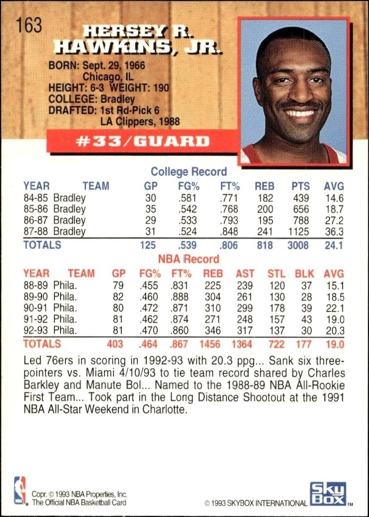 1993-94 Skybox Hersey Hawkins #163 basketball trading card back